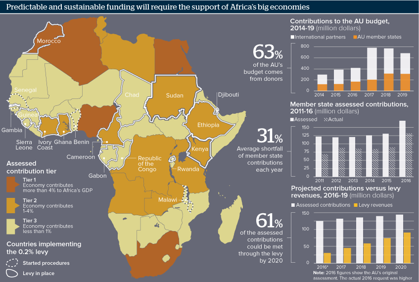 Why Africa must Dissolve the Failing African Union | George Ayittey