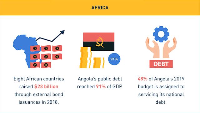 Has China Been Caught in Its Own Debt Trap in Africa? | Tamara Backovic